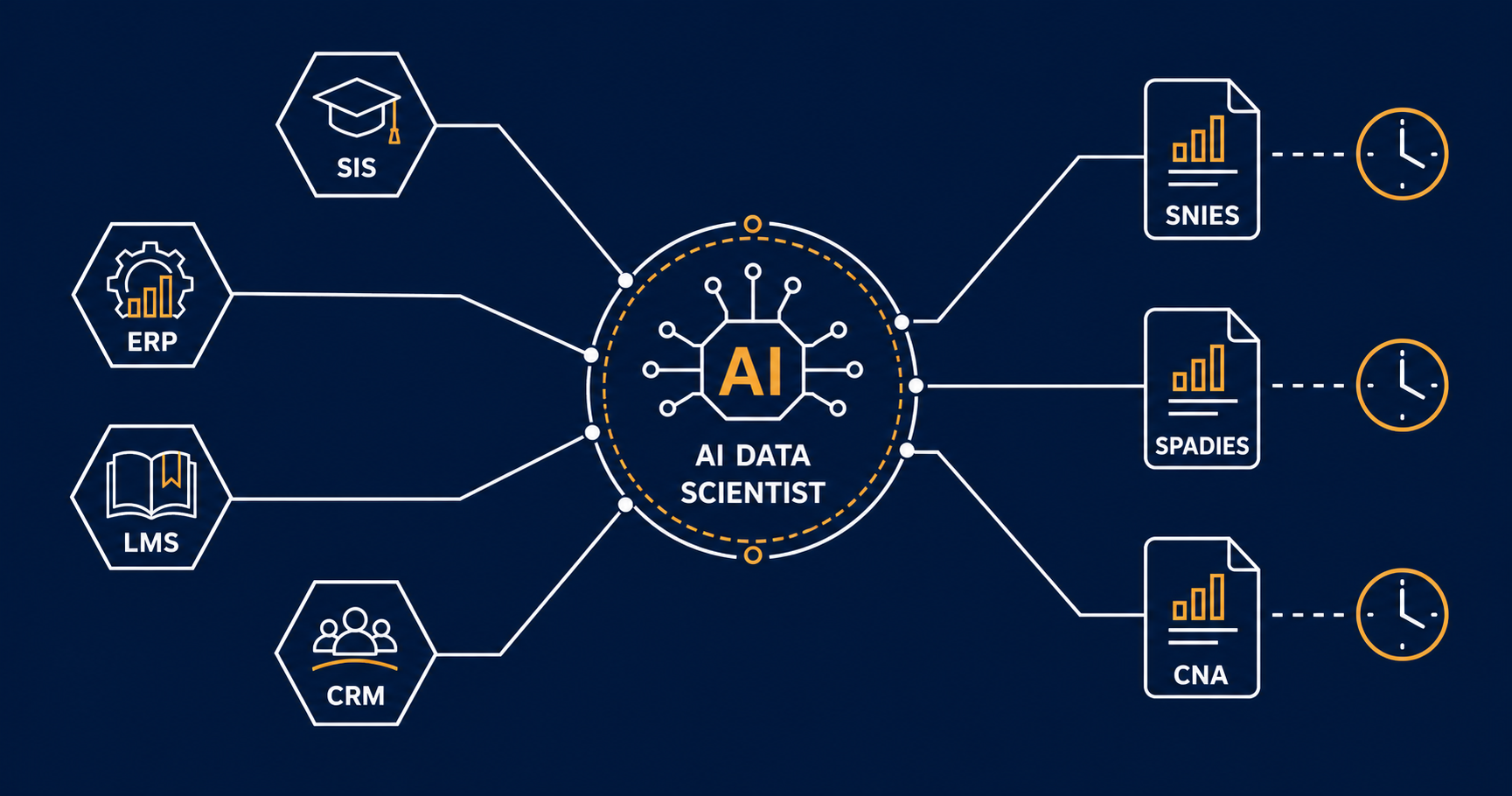 AI Data Scientist Node with System Inputs and Report Outputs