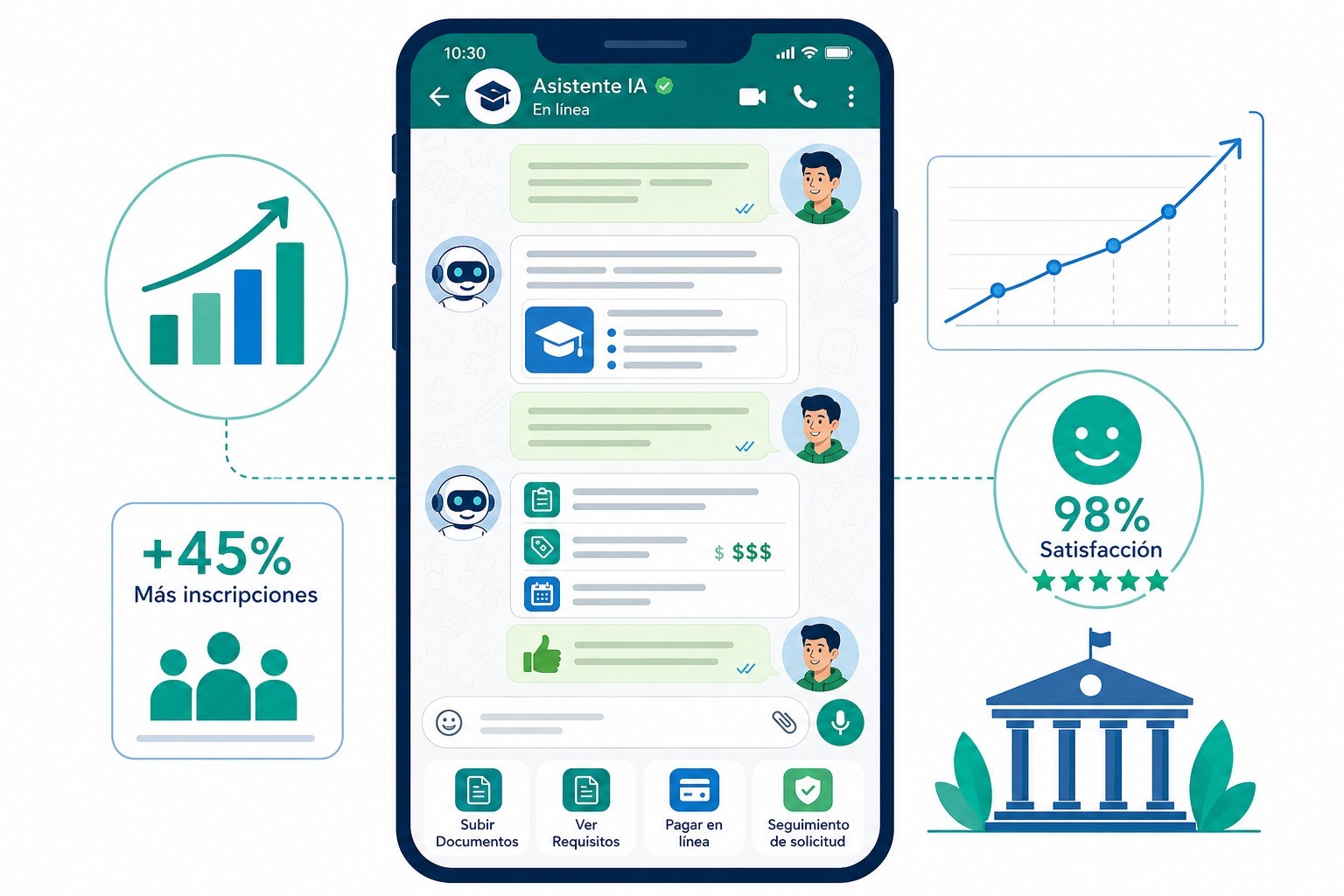 AIPowered WhatsApp Chat for University Enrollment