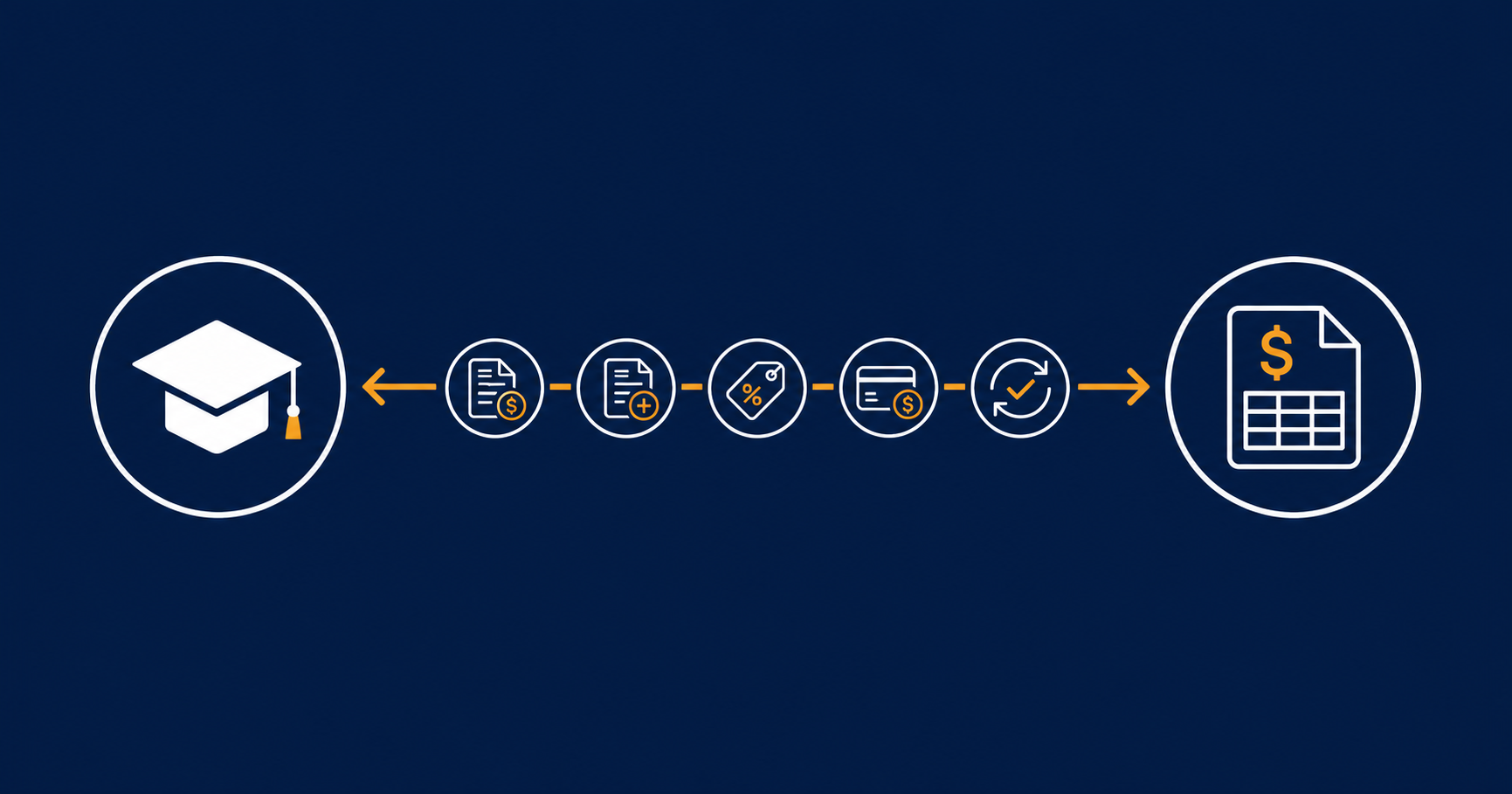 Academic Financial Integration Dashboard-1