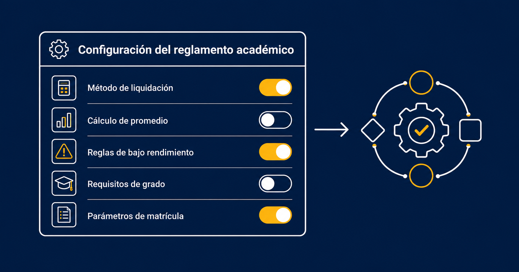 Academic Regulation Control Panel with Five Adjustable Settings