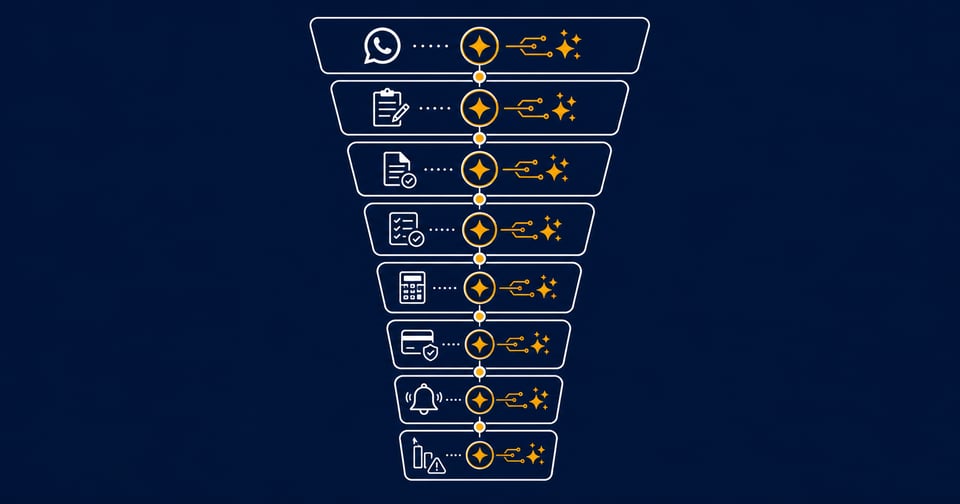 Automation Funnel with AI Spark Icons