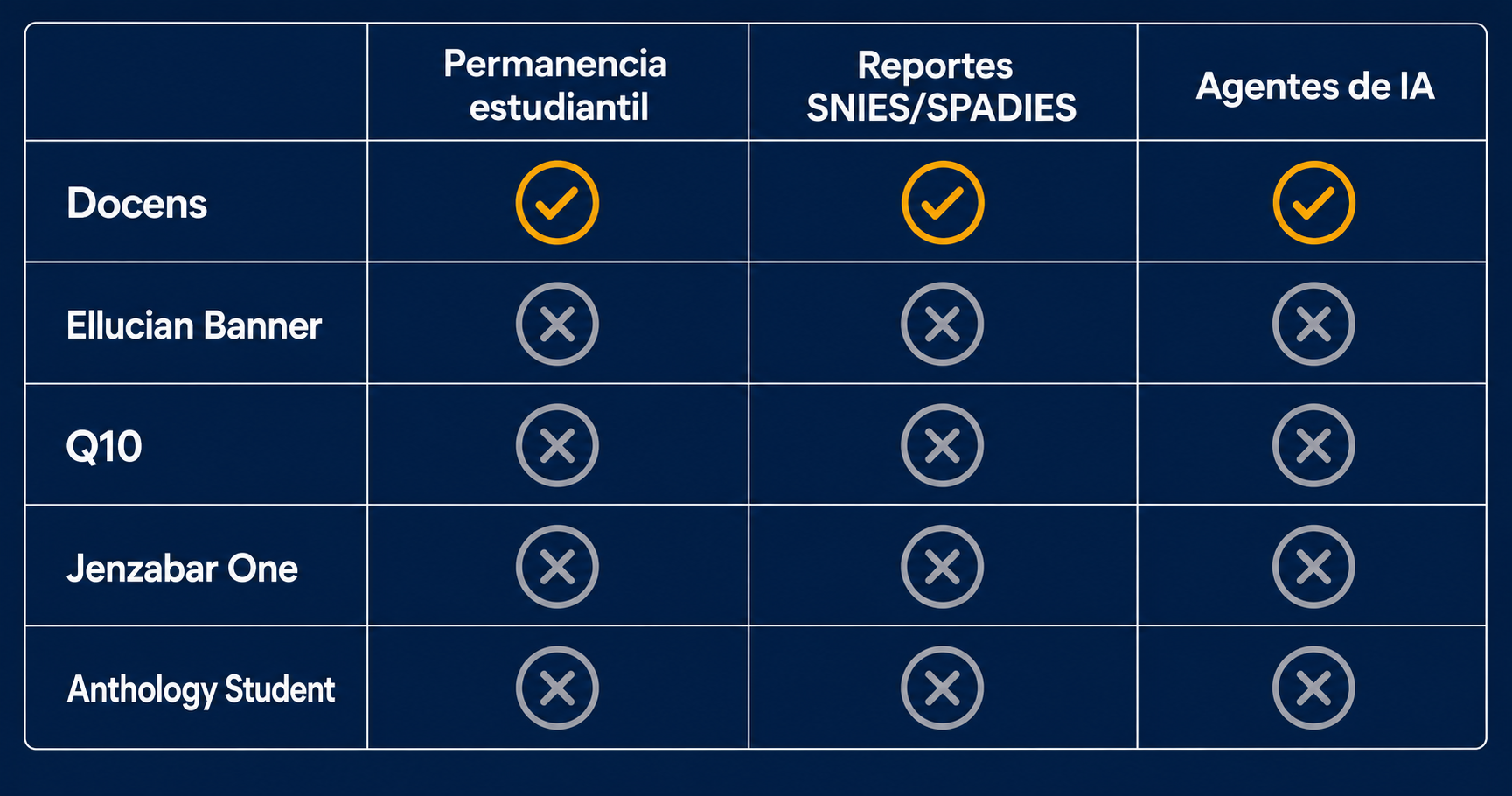 Comparative ERP Table with Verification Icons and Institutional Tone