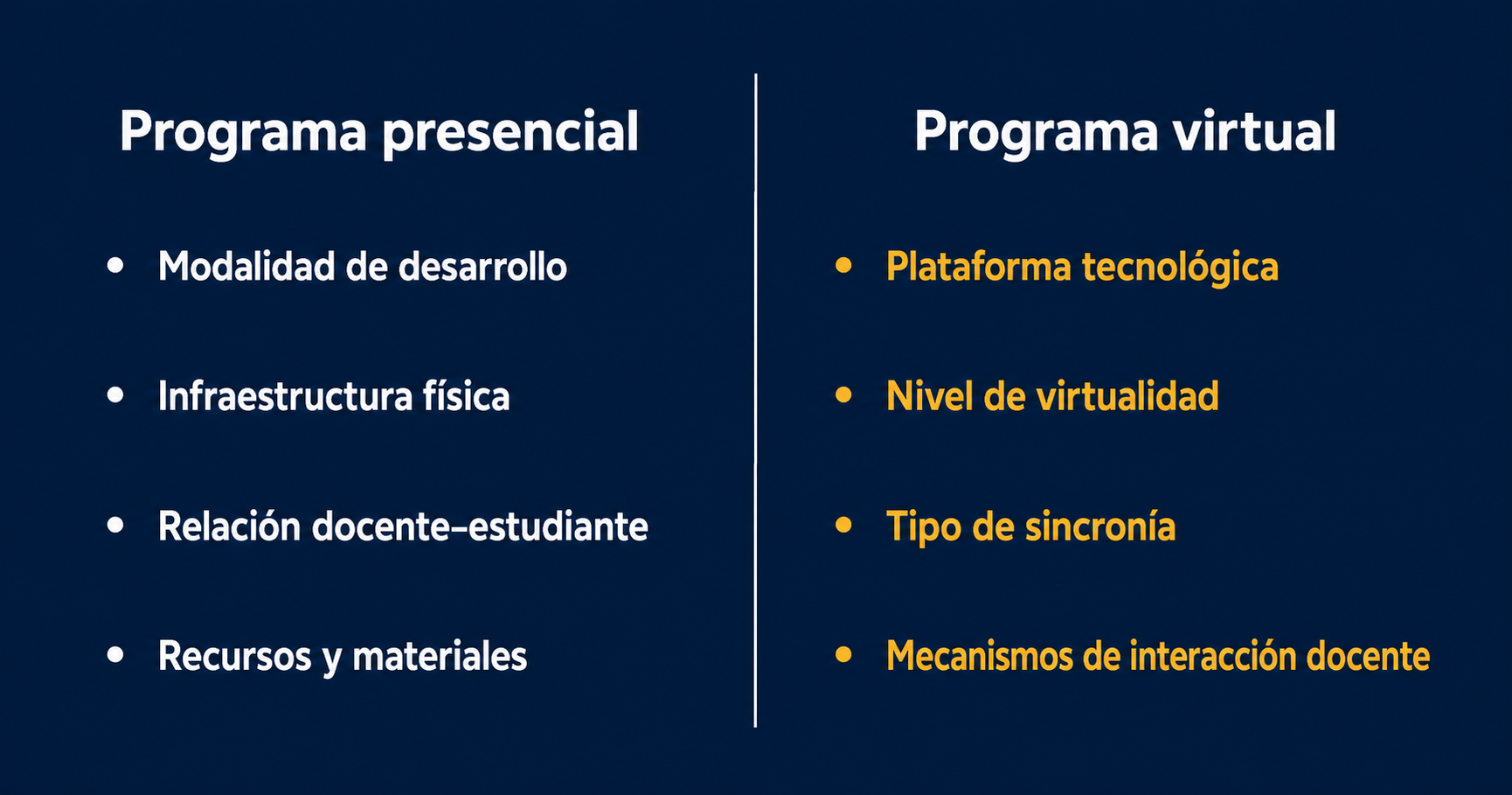 Comparative Program Features in Minimalist Tech Style
