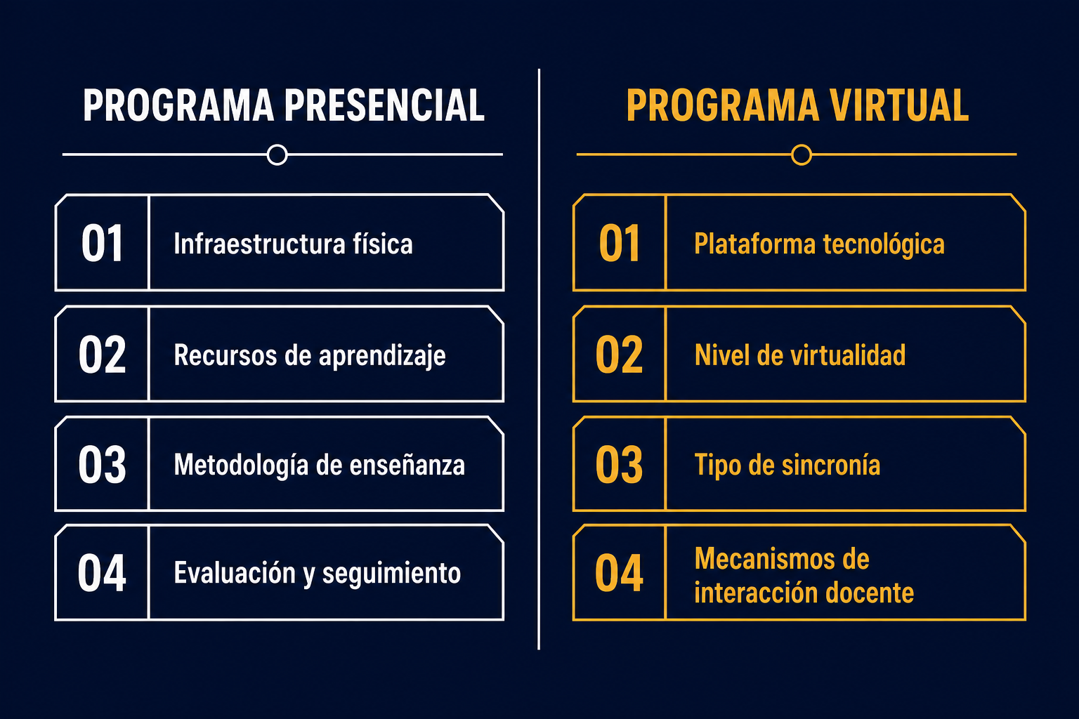 Comparative Program Features in Spanish Virtual vs InPerson