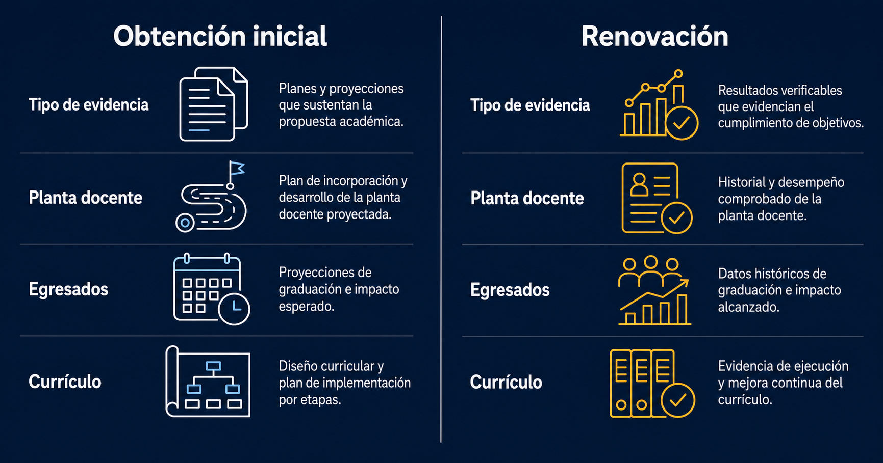 Comparativo de Evidencia Educativa en Estilo Minimalista