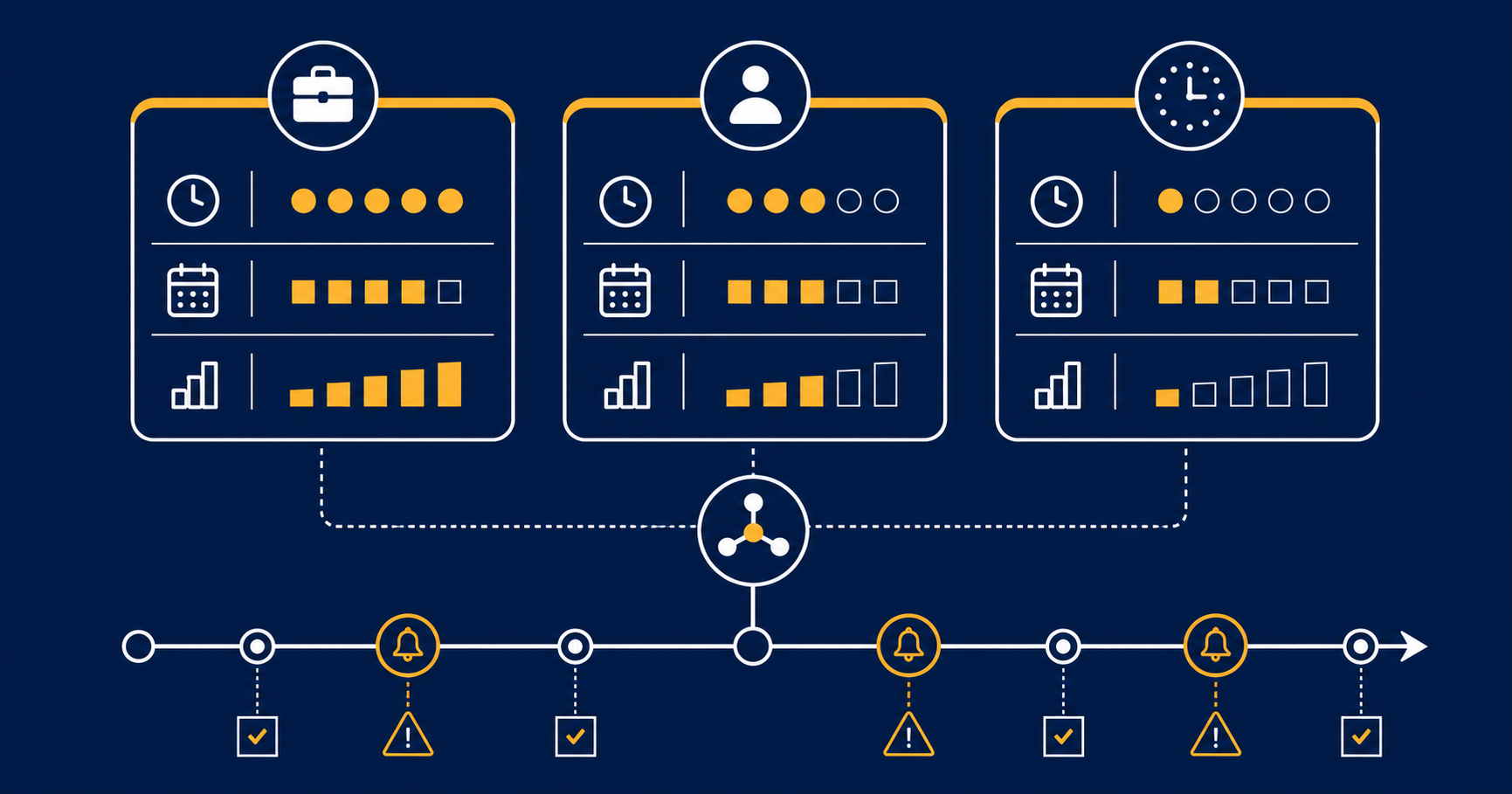 Contract Types in Horizontal Row with Unified System Node and Timeline