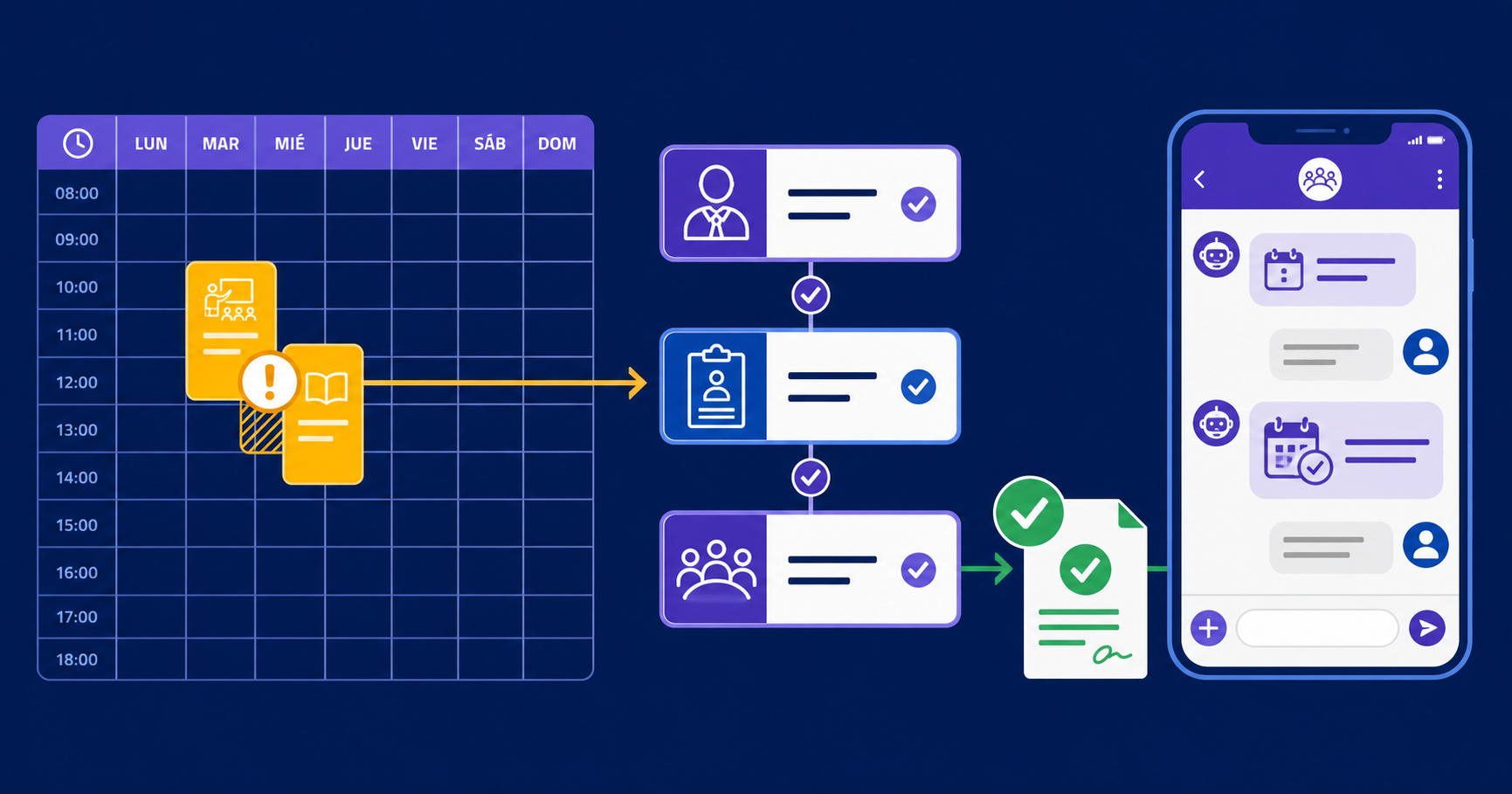 Corporate Schedule Overlap Workflow Diagram