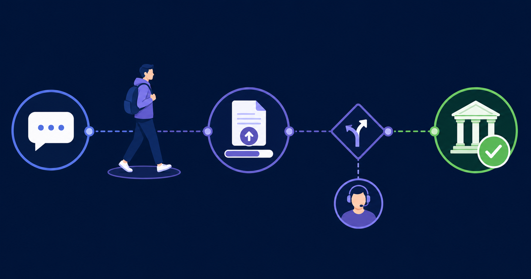 Corporate Timeline With Student Figure And Chat Icons