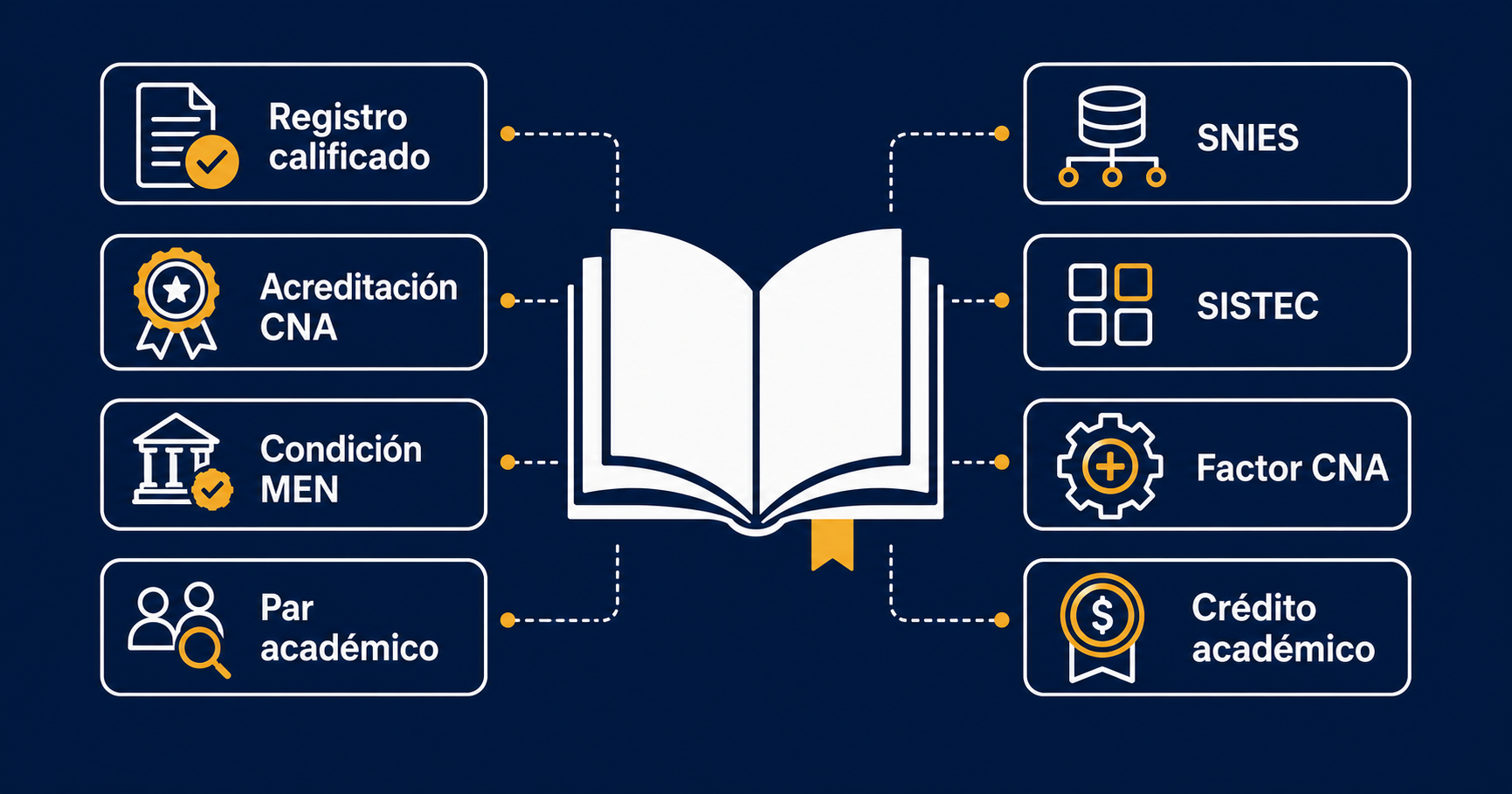 Educational Book with Eight Floating Term Cards in Minimalist Style