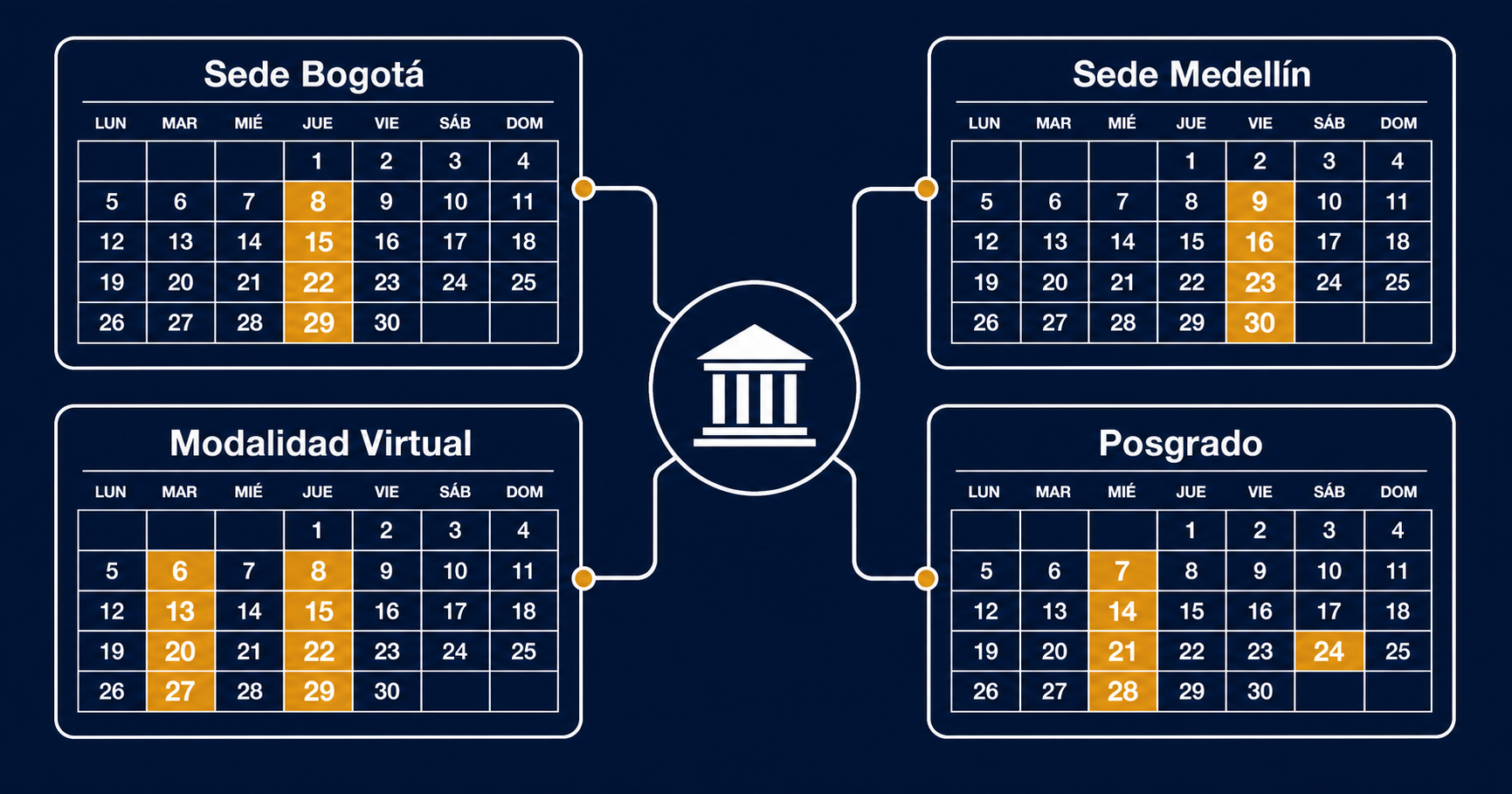 Institucional Calendar Grid with Amber Highlights and Central Node
