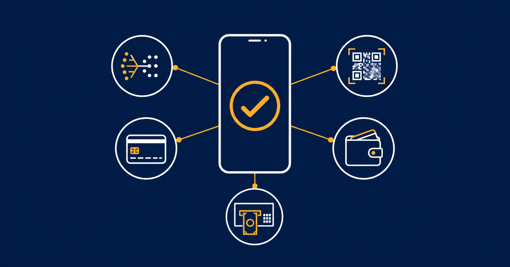 Payment Confirmation Checkmark with Payment Methods Orbit