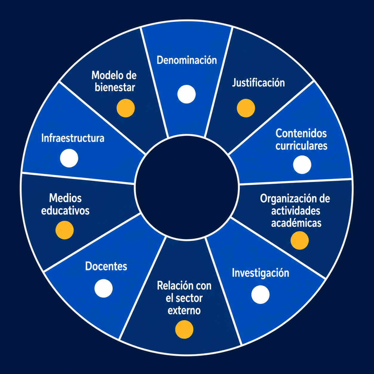Segmentos de Calidad Educativa con Indicadores de Estado