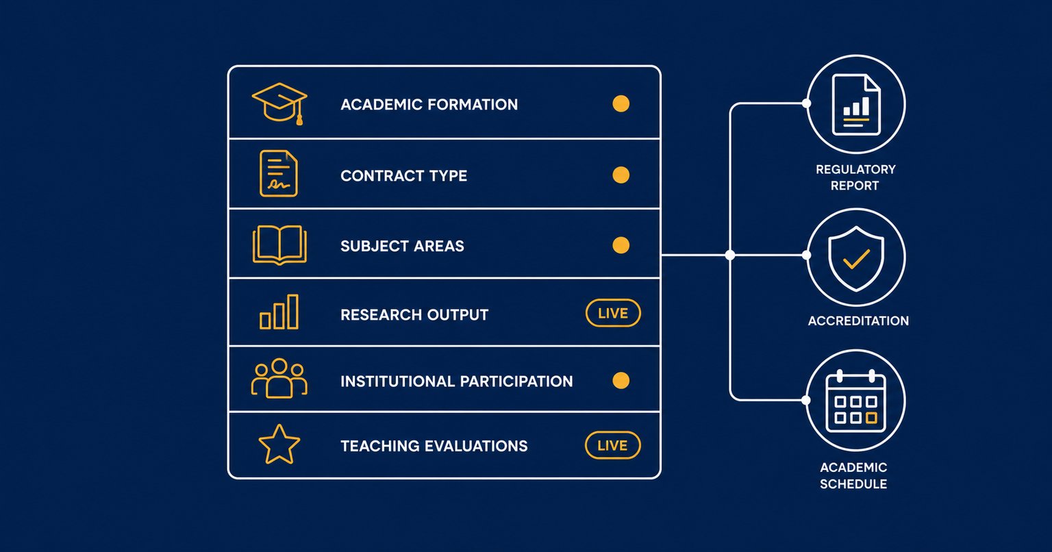 Structured Profile Card with RealTime Updates and Institutional Icons