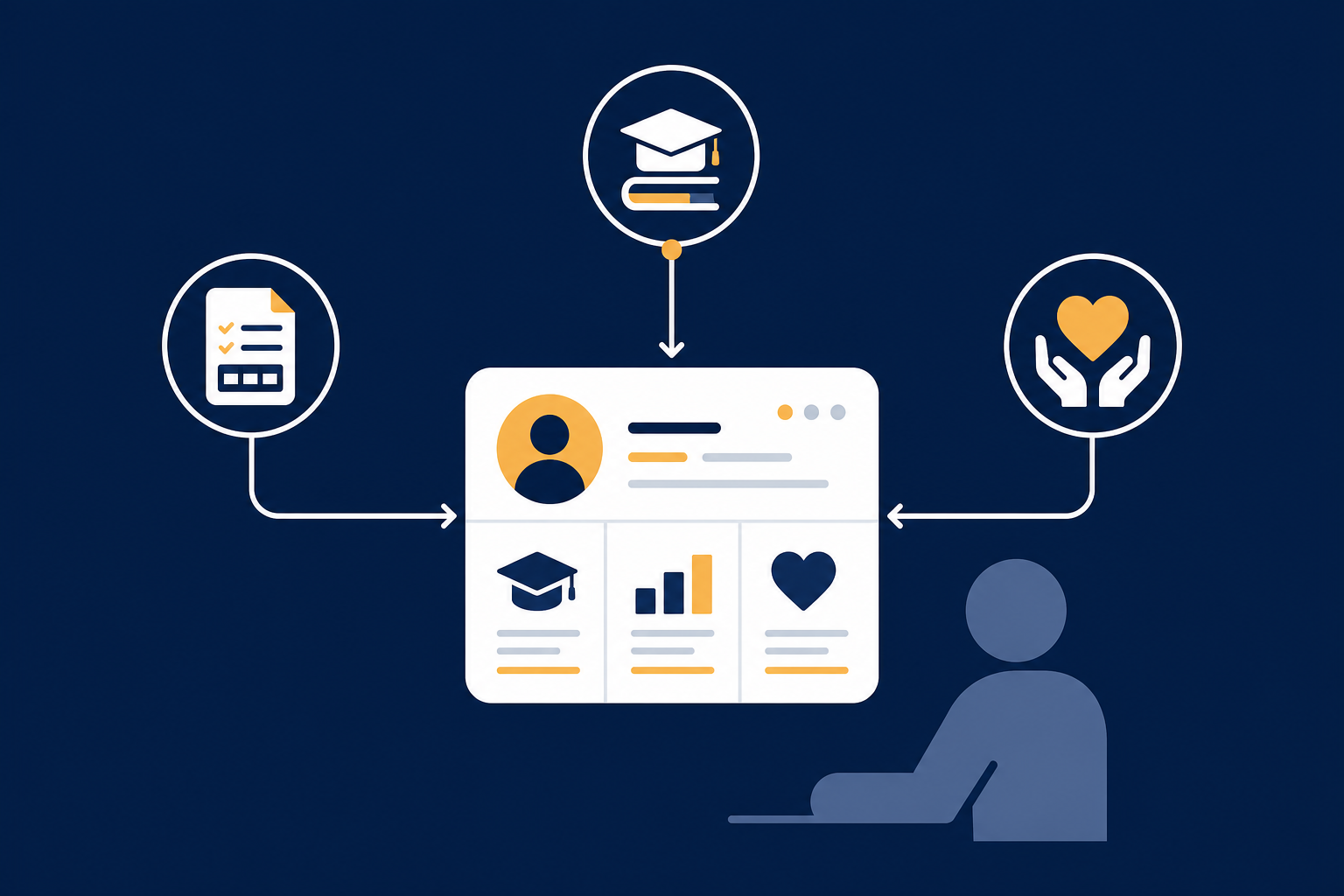 Student Profile Card with Institutional Icons