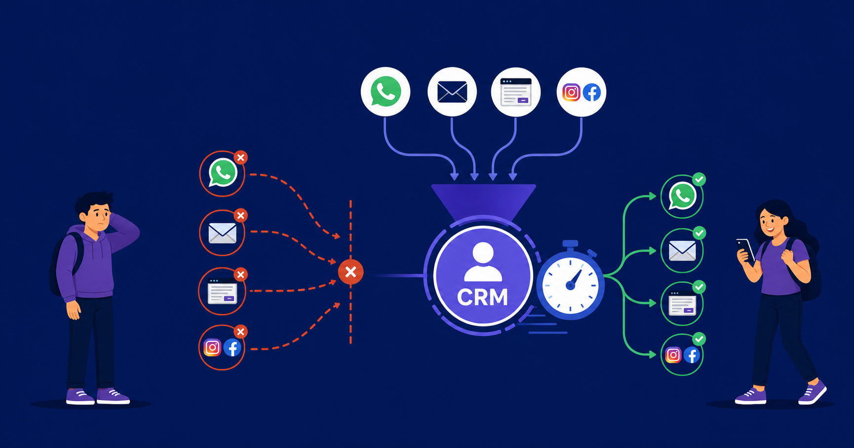 Student Waiting For CRM System Response