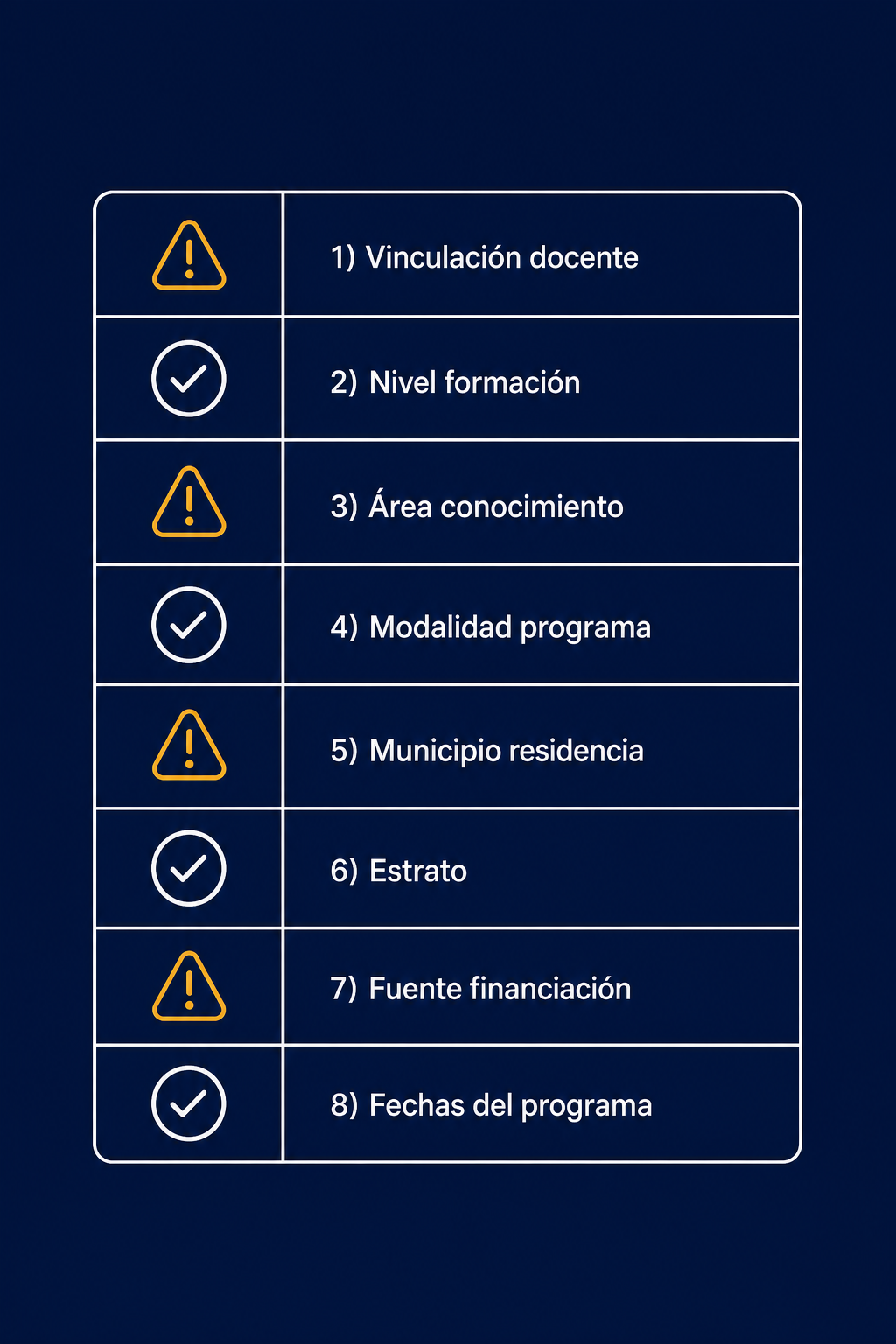 Styled Report Table with 8 Labeled Rows in Spanish