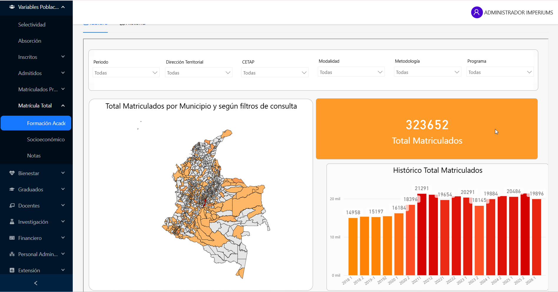 Imagen tableros